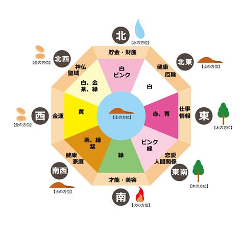 南東 風水|風水方位:南東